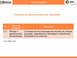 N°
Nome do
Processo
Descrição
12.1 Planejar o
gerenciamento
das aquisições
O processo de documentação das decisões de compras
do projeto, especificando a abordagem e identificando
fornecedores em potencial.
Fonte: PMBOK, 2012.
Processos de Gerenciamento das Aquisições
Plano de Aquisições
 