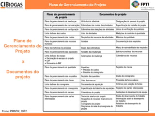 Plano de
Gerenciamento do
Projeto
x
Documentos do
projeto
Plano de Gerenciamento do Projeto
Fonte: PMBOK, 2012.
 