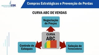 Controle de
Estoques
Seleção de
Fornecedores
Negociação
de Preços
CURVA
ABC
Compras Estratégicas e Prevenção de Perdas
CURVA ABC DE VENDAS
 