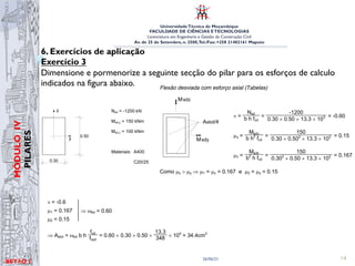 UniversidadeTécnica de Moçambique
FACULDADE DE CIÊNCIAS ETECNOLOGIAS
Licenciatura em Engenharia e Gestão da Construção Civil
Av. de 25 de Setembro, n. 2500,Tel./Fax: +258 21402161 Maputo
BETĀO 1
MÓDULO
IV
PILARES
26/06/21 14
6. Exercícios de aplicação
Exercício 3
Dimensione e pormenorize a seguinte secção do pilar para os esforços de calculo
indicados na figura abaixo.
Estruturas de Betão I
EXERCÍCIO 17
Dimensione e pormenorize a seguinte secção de um pilar para os esforços de cálculo
indicados.
z
0.50
0.30
y
Nsd = -1200 kN
Msd,y = 150 kNm
Msd,z = 100 kNm
Materiais: A400
C20/25
RESOLUÇÃO DO EXERCÍCIO 17
Flexão desviada com esforço axial (Tabelas)
Msdz
Msdy
Astot/4
Q =
Nsd
b h fcd
=
-1200
0.30 u 0.50 u 13.3 u 103 = -0.60
Py =
Msdy
b h2
fcd
=
150
0.30 u 0.502
u 13.3 u 103 = 0.15
0.30
Materiais: A400
C20/25
RESOLUÇÃO DO EXERCÍCIO 17
Flexão desviada com esforço axial (Tabelas)
Msdz
Msdy
Astot/4
Q =
Nsd
b h fcd
=
-1200
0.30 u 0.50 u 13.3 u 103 = -0.60
Py =
Msdy
b h2
fcd
=
150
0.30 u 0.502
u 13.3 u 103 = 0.15
Pz =
Msdz
b2
h fcd
=
150
0.302
u 0.50 u 13.3 u 103 = 0.167
Como Pz ! Py Ÿ P1 = Pz = 0.167 e P2 = Py = 0.15
°
°
°
Q= -0.6
P1 = 0.167
P2 = 0.15
Ÿ Ztot = 0.60
Ÿ Astot = Ztot b h
fcd
fsyd
= 0.60 u 0.30 u 0.50 u
13.3
348
u 104
= 34.4cm2
0.50
0.30
y
Msd,z = 100 kNm
Materiais: A400
C20/25
RESOLUÇÃO DO EXERCÍCIO 17
Flexão desviada com esforço axial (Tabelas)
Msdz
Msdy
Astot/4
Q =
Nsd
b h fcd
=
-1200
0.30 u 0.50 u 13.3 u 103 = -0.60
Py =
Msdy
b h2
fcd
=
150
0.30 u 0.502
u 13.3 u 103 = 0.15
Pz =
Msdz
b2
h fcd
=
150
0.302
u 0.50 u 13.3 u 103 = 0.167
Como Pz ! Py Ÿ P1 = Pz = 0.167 e P2 = Py = 0.15
°
°
°
Q= -0.6
P1 = 0.167
P2 = 0.15
Ÿ Ztot = 0.60
Ÿ Astot = Ztot b h
fcd
fsyd
= 0.60 u 0.30 u 0.50 u
13.3
348 u 104
= 34.4cm2
 