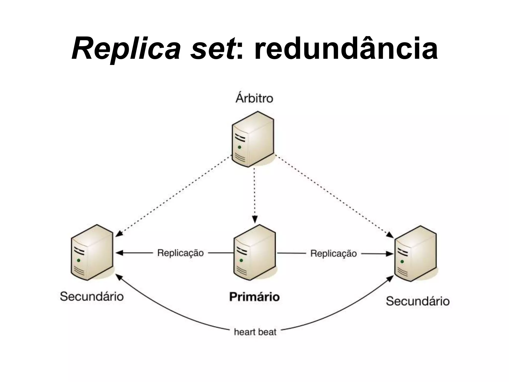 Replica set: redundância 