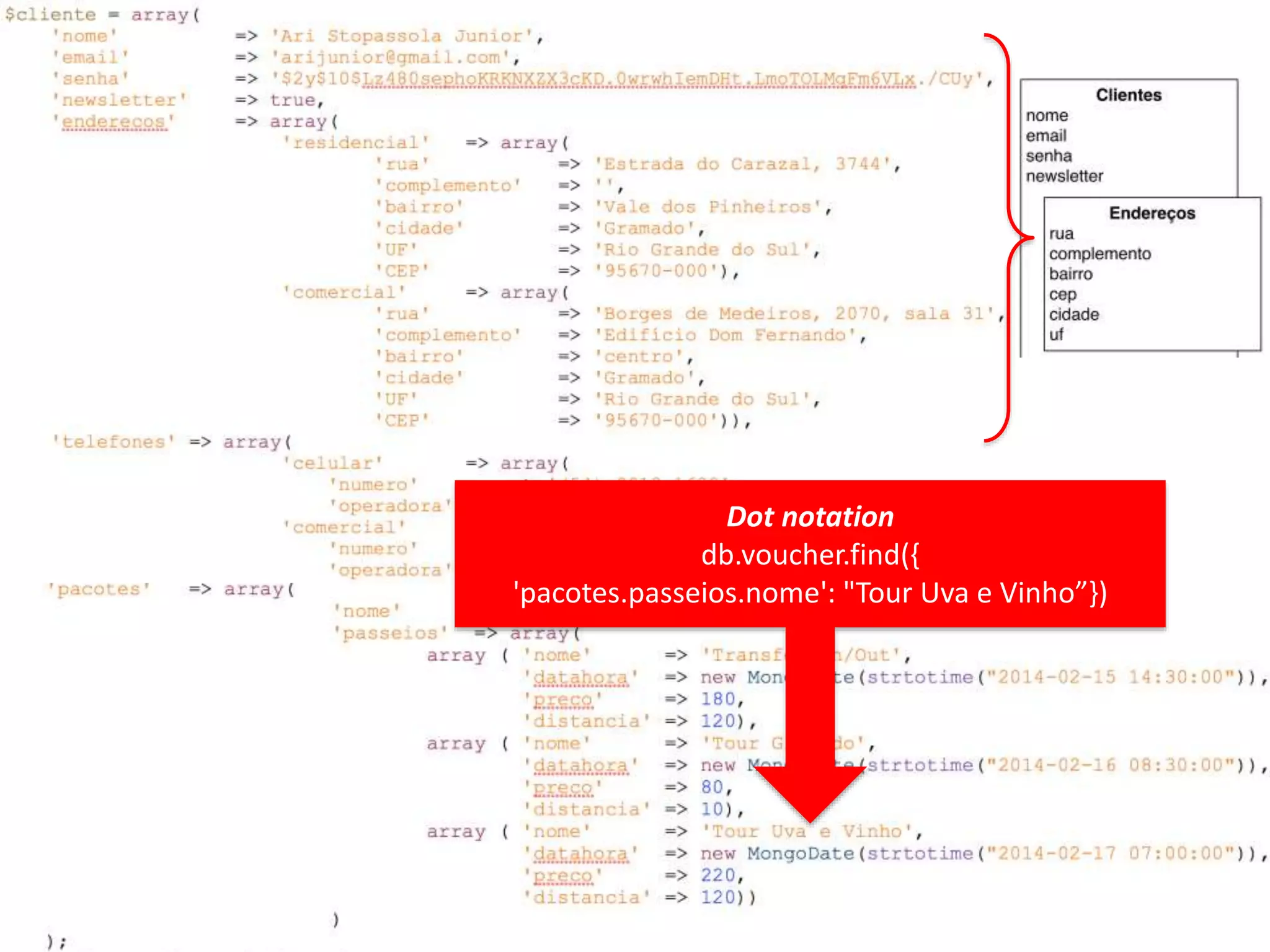 Dot notation db.voucher.find({ 'pacotes.passeios.nome': "Tour Uva e Vinho”}) 