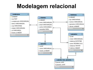 Modelagem relacional 
 
