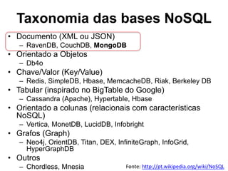 Taxonomia das bases NoSQL 
• Documento (XML ou JSON) 
– RavenDB, CouchDB, MongoDB 
• Orientado a Objetos 
– Db4o 
• Chave/Valor (Key/Value) 
– Redis, SimpleDB, Hbase, MemcacheDB, Riak, Berkeley DB 
• Tabular (inspirado no BigTable do Google) 
– Cassandra (Apache), Hypertable, Hbase 
• Orientado a colunas (relacionais com características 
NoSQL) 
– Vertica, MonetDB, LucidDB, Infobright 
• Grafos (Graph) 
– Neo4j, OrientDB, Titan, DEX, InfiniteGraph, InfoGrid, 
HyperGraphDB 
• Outros 
– Chordless, Mnesia Fonte: http://pt.wikipedia.org/wiki/NoSQL 
 