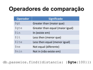 Operadores de comparação 
Operador Significado 
$gt Greater than (maior que) 
$gte Greater than equal (maior igual) 
$in In (existe em) 
$lt Less then (menor que) 
$lte Less then equal (menor igual) 
$ne Not equal (diferente) 
$nin Not in (não existe em) 
db.passeios.find({distancia: {$gte:100}}) 
 