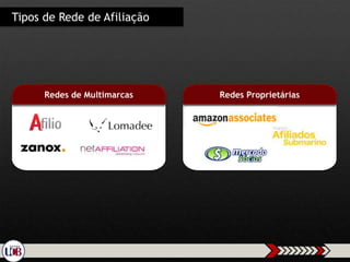 Redes de Multimarcas
Tipos de Rede de Afiliação
Redes Proprietárias
 