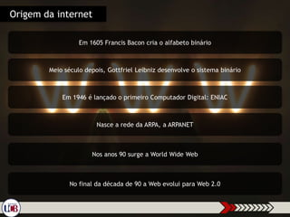 Origem da internet
Em 1605 Francis Bacon cria o alfabeto binário
Meio século depois, Gottfriel Leibniz desenvolve o sistema binário
Em 1946 é lançado o primeiro Computador Digital: ENIAC
Nasce a rede da ARPA, a ARPANET
Nos anos 90 surge a World Wide Web
No final da década de 90 a Web evolui para Web 2.0
 