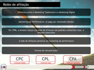 Redes de afiliação
Diferença entre o Marketing Tradicional e o Marketing Digital
Marketing por Performance: só paga por resultados obtidos
Em 1996, a Amazon lançou sua rede de afiliação nos padrões conhecidos hoje, a
Amazon Associates
A rede de afiliação pertence ao marketing de performance
Formas de remuneração:
Custo por Clique
CPC
Custo por Lead
CPL
Custo por Aquisição
CPA
 