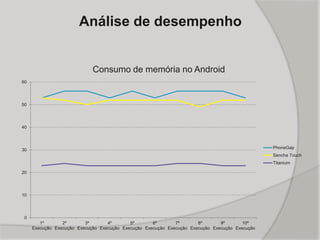 Análise de desempenho
0
10
20
30
40
50
60
1º
Execução
2º
Execução
3º
Execução
4º
Execução
5º
Execução
6º
Execução
7º
Execução
8º
Execução
9º
Execução
10º
Execução
PhoneGap
Sencha Touch
Titanium
Consumo de memória no Android
 