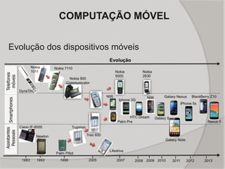 COMPUTAÇÃO MÓVEL
Evolução dos dispositivos móveis
 