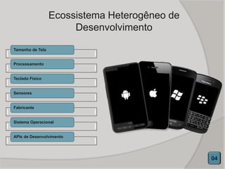 Ecossistema Heterogêneo de
Desenvolvimento
Tamanho de Tela
Processamento
Teclado Físico
Sensores
Fabricante
Sistema Operacional
APIs de Desenvolvimento
04
 