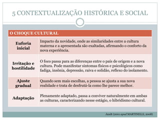 5 CONTEXTUALIZAÇÃO HISTÓRICA E SOCIAL
Jandt (2001 apud MARTINELLI, 2008)
O CHOQUE CULTURAL
Euforia
inicial
Impacto da novidade, onde as similaridades entre a cultura
materna e a apresentada são exaltadas, afirmando o conforto da
nova experiência.
Irritação e
hostilidade
O foco passa para as diferenças entre o país de origem e a nova
cultura. Pode manifestar sintomas físicos e psicológicos como
fadiga, insônia, depressão, raiva e solidão, reflexo do isolamento.
Ajuste
gradual
Quando sem mais escolhas, a pessoa se ajusta a sua nova
realidade e trata de desfrutá-la como lhe parece melhor.
Adaptação
Plenamente adaptado, passa a conviver naturalmente em ambas
as culturas, caracterizando nesse estágio, o hibridismo cultural.
 