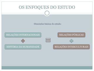 RELAÇÕES INTERNACIONAIS
HISTÓRIA DA HUMANIDADE
RELAÇÕES PÚBLICAS
RELAÇÕES INTERCULTURAIS
OS ENFOQUES DO ESTUDO
Dimensões básicas do estudo:
 