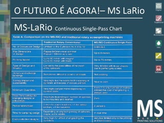 O FUTURO É AGORA!– MS LaRio
MS-LaRio Continuous Single-Pass Chart
 