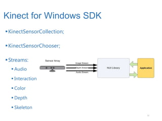 Kinect for Windows SDK
 KinectSensorCollection;

 KinectSensorChooser;

 Streams:
   Audio

   Interaction

   Color

   Depth

   Skeleton
                            12
 