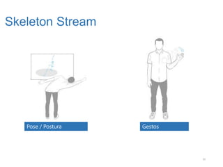 Skeleton Stream




   Pose / Postura   Gestos




                             33
 