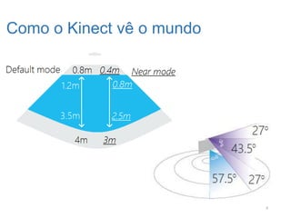 Como o Kinect vê o mundo




                           8
 
