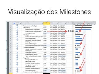 Visualização dos Milestones
4 dias
 