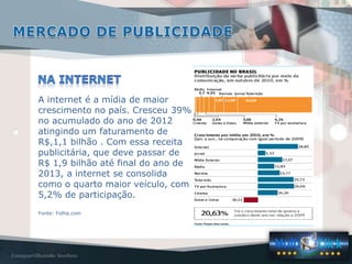 A internet é a mídia de maior
crescimento no país. Cresceu 39%
no acumulado do ano de 2012
atingindo um faturamento de
R$,1,1 bilhão . Com essa receita
publicitária, que deve passar de
R$ 1,9 bilhão até final do ano de
2013, a internet se consolida
como o quarto maior veículo, com
5,2% de participação.
Fonte: Folha.com
 