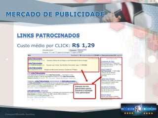 Custo médio por CLICK: R$ 1,29
 