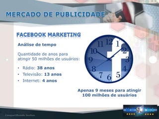 Análise de tempo
Quantidade de anos para
atingir 50 milhões de usuários:
• Rádio: 38 anos
• Televisão: 13 anos
• Internet: 4 anos
Apenas 9 meses para atingir
100 milhões de usuários
 