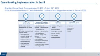Open Banking implementation in Brazil
Brazilian Central Bank Communication 33.455, of April 24th, 2019
Public Consultation...