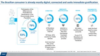 The Brazilian consumer is already mostly digital, connected and seeks immediate gratification
Participation of the
Millenn...