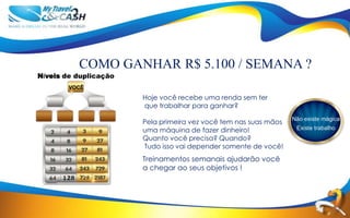 COMO GANHAR R$ 5.100 / SEMANA ?
Níveis de duplicação
        VOCÊ
                       Hoje você recebe uma renda sem ter
                       que trabalhar para ganhar?
                                                                  Não existe mágica
                       Pela primeira vez você tem nas suas mãos
                       uma máquina de fazer dinheiro!              Existe trabalho
                       Quanto você precisa? Quando?
                       Tudo isso vai depender somente de você!
                       Treinamentos semanais ajudarão você
                       a chegar ao seus objetivos !
 