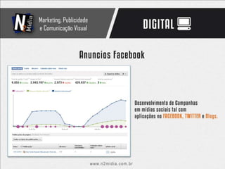 Apresentação N2 Midia