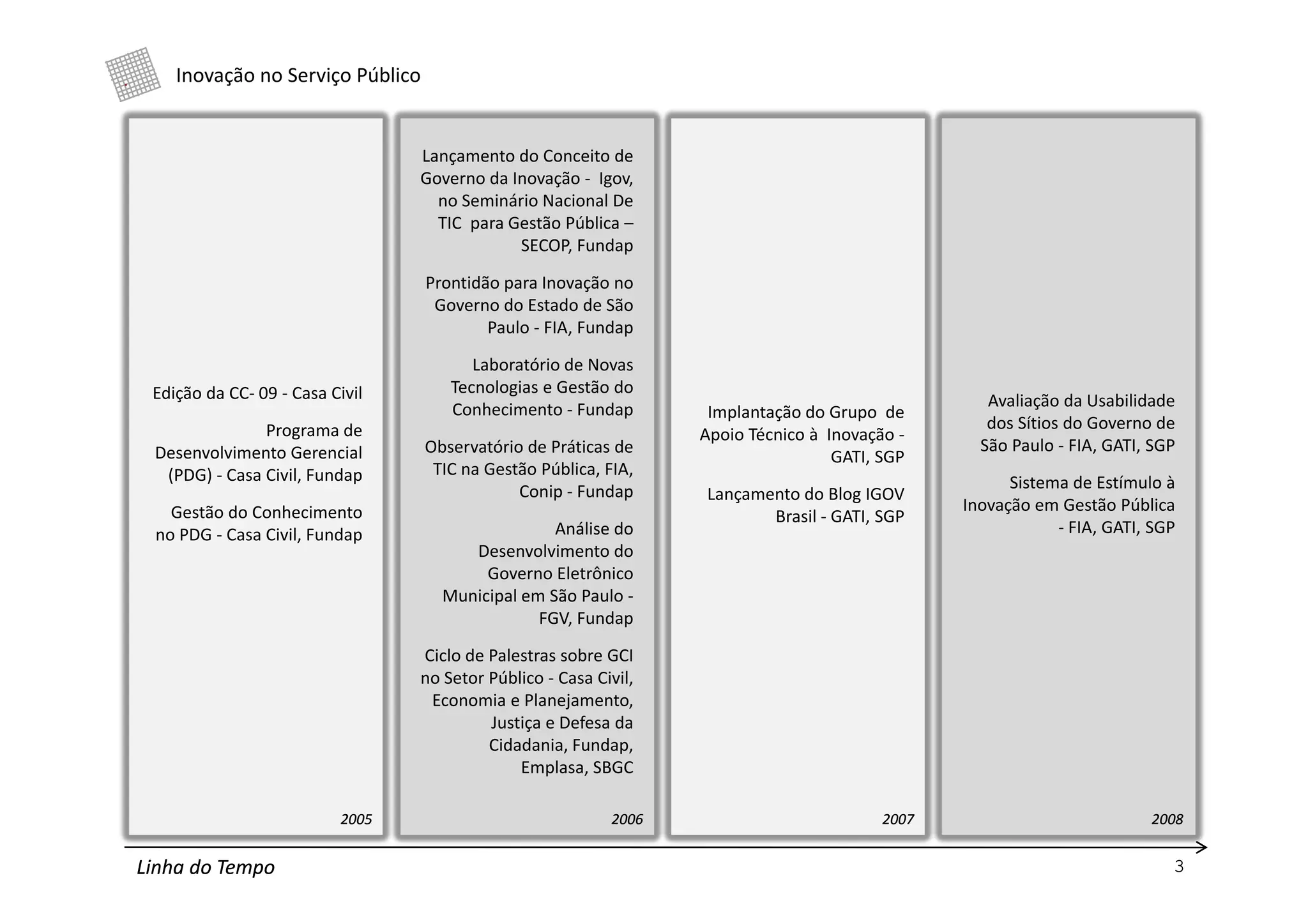 Apresentacao Na Saude