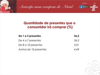 Quantidade de presentes que o
     consumidor irá comprar (%)

De 1 a 3 presentes              56,2
De 4 a 7 presentes              34,3
De 8 a 10 presentes             5,01
Acima de 10 presentes           4,49
 