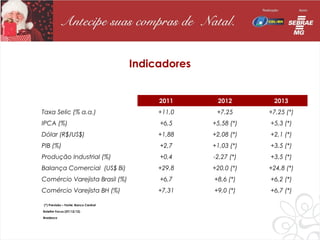 Indicadores


                                           2011      2012        2013
Taxa Selic (% a.a.)                        +11,0     +7,25      +7,25 (*)
IPCA (%)                                   +6,5     +5,58 (*)   +5,3 (*)
Dólar (R$/US$)                             +1,88    +2,08 (*)   +2,1 (*)
PIB (%)                                    +2,7     +1,03 (*)   +3,5 (*)
Produção Industrial (%)                    +0,4     -2,27 (*)   +3,5 (*)
Balança Comercial (US$ Bi)                 +29,8    +20,0 (*)   +24,8 (*)
Comércio Varejista Brasil (%)              +6,7     +8,6 (*)    +6,2 (*)
Comércio Varejista BH (%)                  +7,31    +9,0 (*)    +6,7 (*)

(*) Previsão – Fonte: Banco Central

Boletim Focus (07/12/12)

Bradesco
 
