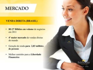 VENDA DIRETA (BRASIL)
• R$ 27 Bilhões em volume de negócios
em 2011
• 4º maior mercado de vendas diretas
do mundo
• Geração de renda para 2,83 milhões
de pessoas
• Melhor caminho para a Liberdade
Financeira
 