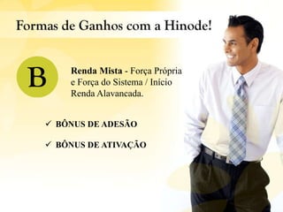 Renda Mista - Força Própria
e Força do Sistema / Início
Renda Alavancada.
 BÔNUS DE ADESÃO
 BÔNUS DE ATIVAÇÃO
 