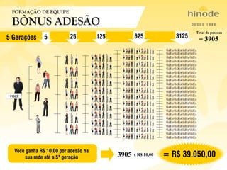 3905
Total de pessoas
x R$ 10,00
= 3905
 