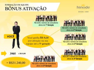 3905 x R$ 8,00
= R$31.240,00
 