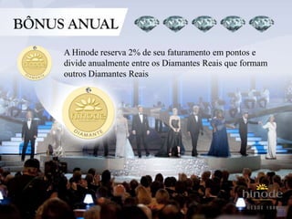 A Hinode reserva 2% de seu faturamento em pontos e
divide anualmente entre os Diamantes Reais que formam
outros Diamantes Reais
 