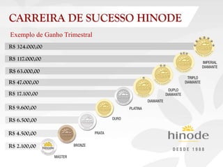 Exemplo de Ganho Trimestral
 