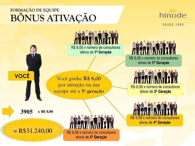 apresentação de negócios hinode hinode flip chart