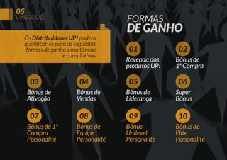 05

FORMAS

O NEGÓCIO

Os Distribuidores UP! podem
qualiﬁcar-se para as seguintes
formas de ganho simultâneas
e cumulativas:

03
Bônus de
Ativação

07
Bônus de 1ª
Compra
Personalité

04
Bônus de
Vendas

08
Bônus de
Equipe
Personalité

DE GANHO
01
Revenda dos
produtos UP!

05
Bônus de
Liderança

09
Bônus
Unilevel
Personalité

02
Bônus de
1ª Compra

06
Super
Bônus

10
Bônus de
Elite
Personalité

 