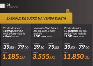 05

O NEGÓCIO

EXEMPLO DE LUCRO NA VENDA DIRETA
Vendendo apenas
1 perfume por dia,
você já lucra mais de
mil reais por mês

Vendendo 3 perfumes
por dia, você já lucra
mais de
3.500 reais por mês

Vendendo mais,
10 perfumes por dia,
você já lucra mais de
11.000 reais por mês

Compra

Compra

Compra

Venda

Venda

Venda

39,50 79,00 39,50 79,00 39,50 79,00
Lucro

1.185,00

Lucro

3.555,00

Lucro

11.850,00

 