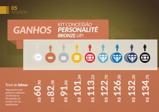 05

NEGÓCIO

132,30
R$ 134,70

BRONZE UP!

R$

Veja quanto você
ganha ao cadastrar
um Bronze no
Personalité, de
acordo com sua
qualiﬁcação

R$

Total de bônus

PERSONALITÉ

60,90
R$ 82,38
R$ 91,86
R$ 101,34
R$ 113,22
R$ 122,70
R$ 126,30

GANHOS

KIT CONCESSÃO

 