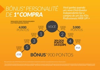 BÔNUS* PERSONALITÉ
DE 1ª COMPRA

Você ganha quando
um novo Distribuidor
Independente faz a
compra de um dos Kits
Profissionais MRR UP!+

*
Bônus gerado pela compra de Kits Profissionais UP! dos novos Distribuidores Independentes cadastrados na sua equipe binária com menor volume de pontos.
* Para os Distribuidores Independentes que possuem pelo menos um distribuidor qualificado em sua maior equipe binária, a diferença de pontos entre as duas equipes binárias é acumulada para o mês posterior, na equipe que gerou o maior
número de pontos. Limites para acúmulo de pontos: Kit Profissional Vendedor - 100 mil pontos; Kit Profissional Empreendedor - 200 mil pontos; Kit Profissional Executivo - 1 milhão de pontos; Kit Profissional Master - 3 milhões de pontos.

 
