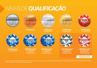 NÍVEIS DE QUALIFICAÇÃO

2.000 pontos

60.000 pontos
6 qualificados*

400.000 pontos**
6 qualificados*
No mínimo
2 Diamantes ou acima

6.000 pontos
2 qualificados*

700.000 pontos**
6 qualificados*
No mínimo
4 Diamantes ou acima

15.000 pontos
4 qualificados*

1.000.000 pontos**
6 qualificados*
Todos precisam ser
Diamantes ou acima

40.000 pontos
5 qualificados*

1.300.000 pontos**
8 qualificados*
Todos precisam ser
Diamantes ou acima

Pontos: todos os produtos adquiridos mensalmente por você ou por sua equipe geram pontos que possibilitam sua graduação na UP! e são utilizados como referência no cálculo dos bônus.
*Em linhas diferentes / **Limite de 150mil pontos por linha.

 