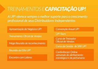 TREINAMENTOS E CAPACITAÇÃO UP!
A UP! oferece sempre o melhor suporte para o crescimento
profissional de seus Distribuidores Independentes
Apresentação de Negócios UP!
Treinamento Oficial de Vendas
Mega Reunião de reconhecimento
Reunião da Elite UP!
Encontro com Líderes

Convenção Anual UP!
UP! Stars
Curso de Treinador
Oficial de Vendas
Curso de Gestão de SRR UP!
Conferências Online
semanais de alinhamento
estratégico e de perfumaria

 