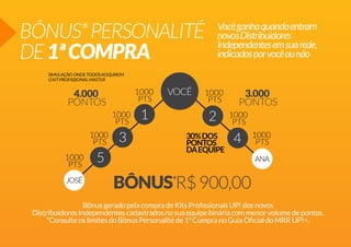 BÔNUS*PERSONALITÉ
DE1ªCOMPRA
Vocêganhaquandoentram
novosDistribuidores
Independentesemsuarede,
indicadosporvocêounão
BônusgeradopelacompradeKitsProfissionaisUP!dosnovos
DistribuidoresIndependentescadastradosnasuaequipebináriacommenorvolumedepontos.
*ConsulteoslimitesdoBônusPersonalitéde1ªCompranoGuiaOficialdoMRRUP!+.
*
 
