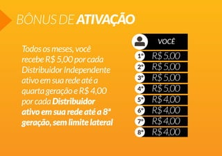 BÔNUSDEATIVAÇÃO
Todososmeses,você
recebeR$5,00porcada
DistribuidorIndependente
ativoemsuaredeatéa
quartageraçãoeR$4,00
porcadaDistribuidor
ativoemsuaredeatéa8ª
geração,semlimitelateral
 