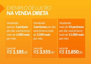 EXEMPLODELUCRO
NAVENDADIRETA
Vendendo
apenas1perfume
pordia,vocêjálucra
maisde1.000reais
pormês.
Lucrode
R$1.185,00
Vendendo
3perfumespordia,
vocêjálucramais
de3.500reais
pormês.
Lucrode
R$3.555,00
Vendendo
maisde10perfumes
pordia,vocêjálucra
maisde11.000reais
pormês.
Lucrode
R$11.850,00
 