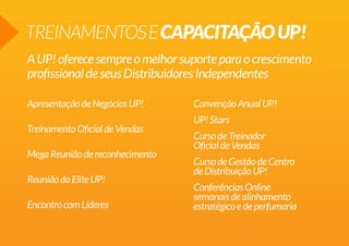 TREINAMENTOSECAPACITAÇÃOUP!
AUP!oferecesempreomelhorsuporteparaocrescimento
profissionaldeseusDistribuidoresIndependentes
ApresentaçãodeNegóciosUP!
TreinamentoOficialdeVendas
MegaReuniãodereconhecimento
ReuniãodaEliteUP!
EncontrocomLíderes
ConvençãoAnualUP!
UP!Stars
CursodeTreinador
OficialdeVendas
CursodeGestãodeCentro
deDistribuiçãoUP!
ConferênciasOnline
semanaisdealinhamento
estratégicoedeperfumaria
 