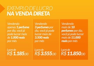 EXEMPLO DE LUCRO
NA VENDA DIRETA
Vendendo
apenas 1 perfume
por dia, você já
pode lucrar mais
de 1.000 reais
por mês

Vendendo
3 perfumes por
dia, você já pode
lucrar mais de
3.500 reais
por mês

Vendendo
mais de 10
perfumes por dia,
você já pode lucrar
mais de 11.000
reais por mês

Lucro de

Lucro de

Lucro de

R$ 1.185,00

R$ 3.555,00 R$ 11.850,00

 